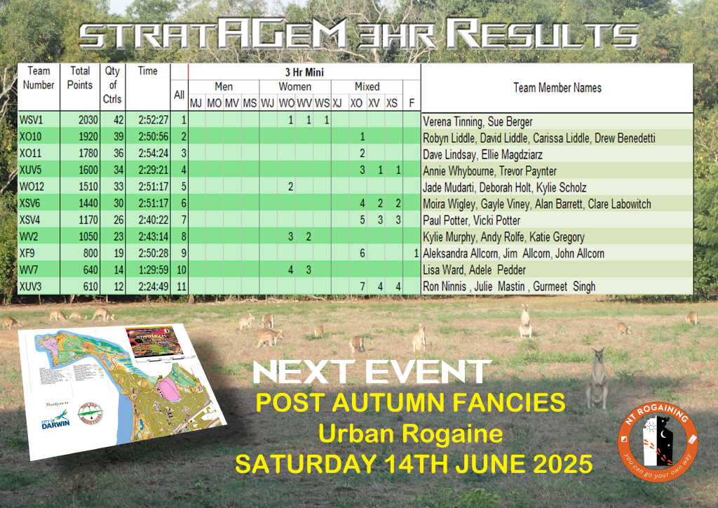 Results 1